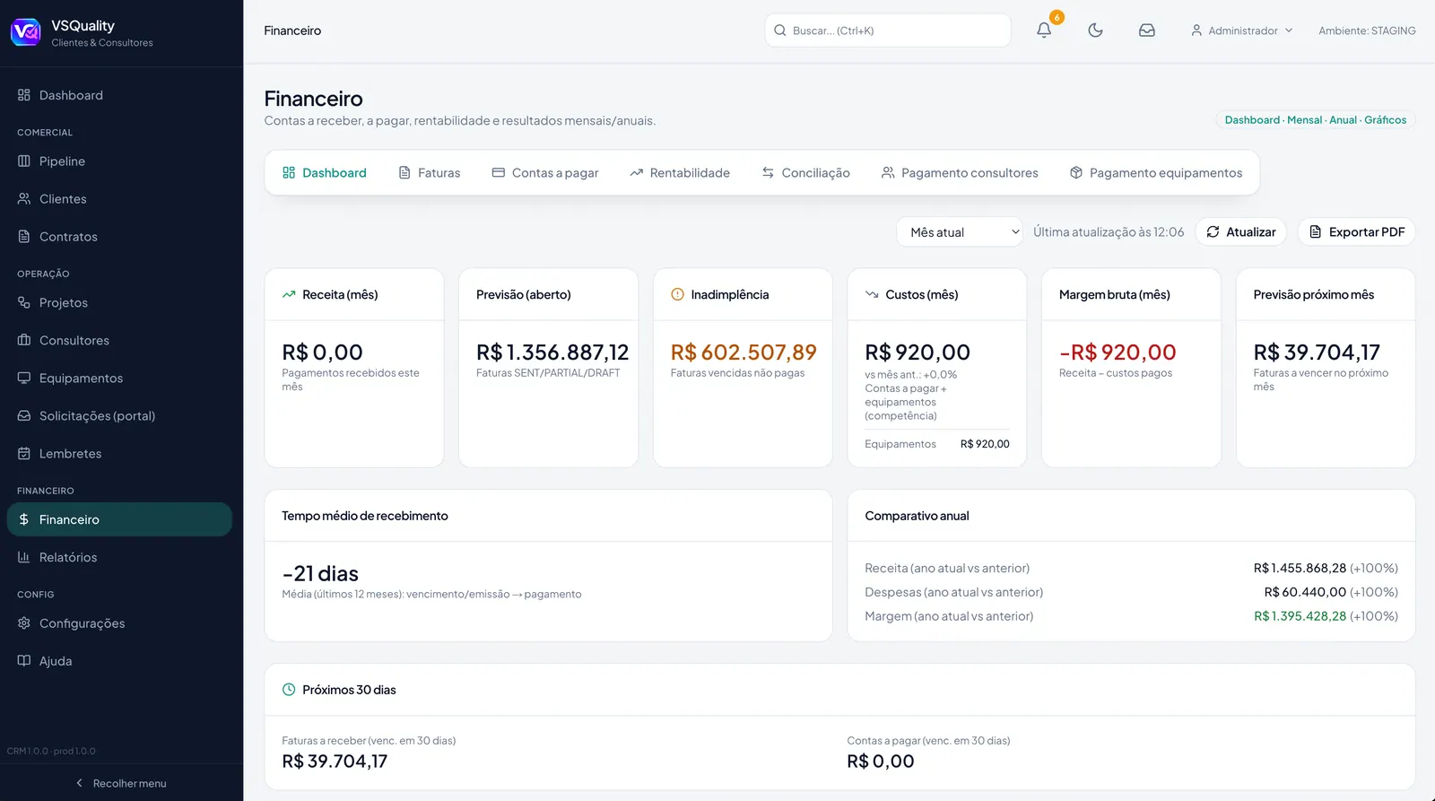 Dashboard financeiro