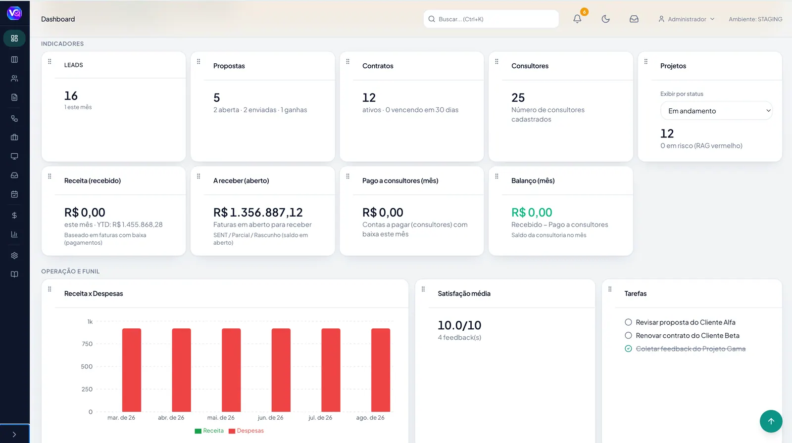 Dashboard operação